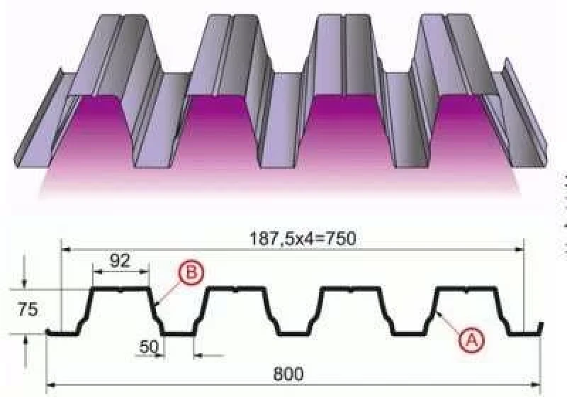 Профнастил несучий ПН – 75